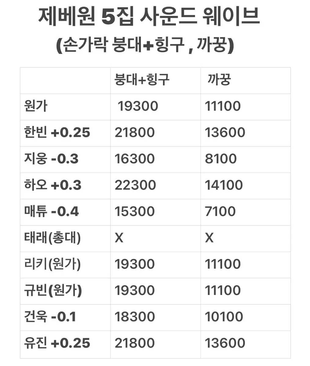 제베원 5집 사운드웨이브 분철